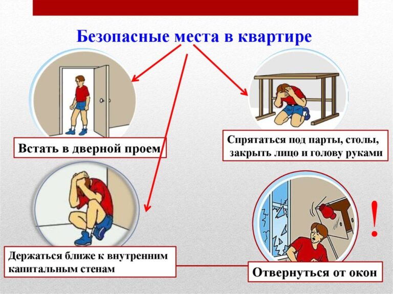 Безопасность при землетрясении